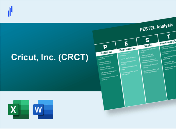 PESTEL Analysis of Cricut, Inc. (CRCT)