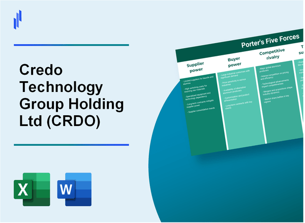 What are the Porter’s Five Forces of Credo Technology Group Holding Ltd (CRDO)?