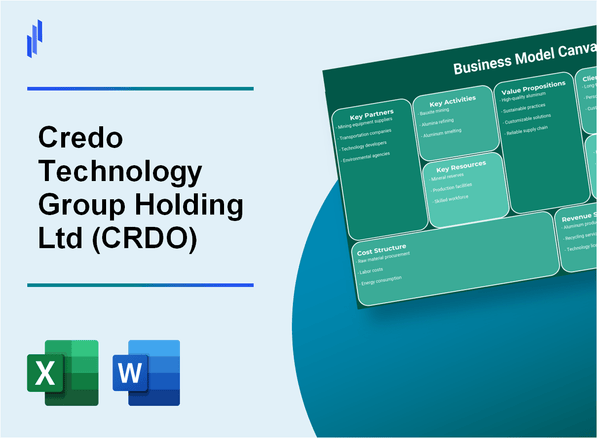 Credo Technology Group Holding Ltd (CRDO): Business Model Canvas