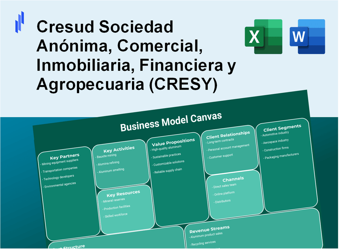 Cresud Sociedad Anónima, Comercial, Inmobiliaria, Financiera y Agropecuaria (CRESY): Business Model Canvas