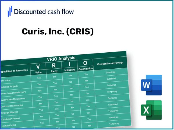 Curis, Inc. (CRIS): VRIO Analysis [10-2024 Updated]