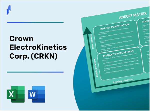 Crown ElectroKinetics Corp. (CRKN)Ansoff Matrix