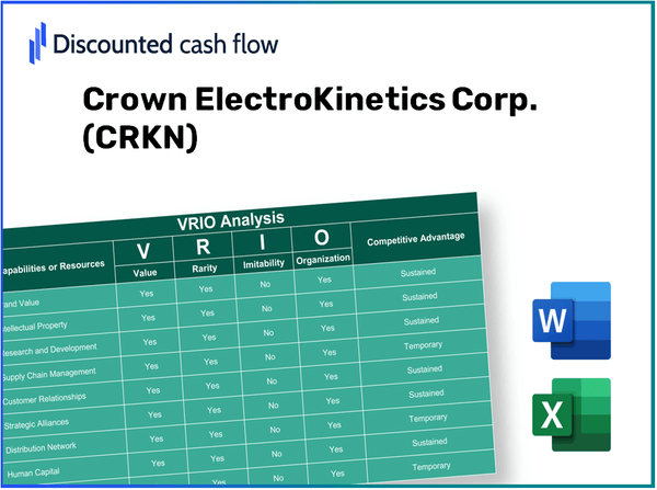 Crown ElectroKinetics Corp. (CRKN): VRIO Analysis [10-2024 Updated]