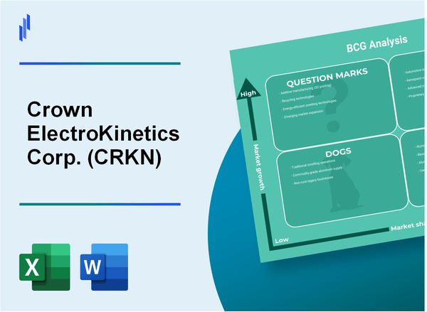 Crown ElectroKinetics Corp. (CRKN) BCG Matrix Analysis