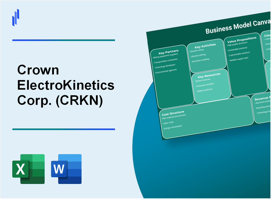 Crown ElectroKinetics Corp. (CRKN): Business Model Canvas