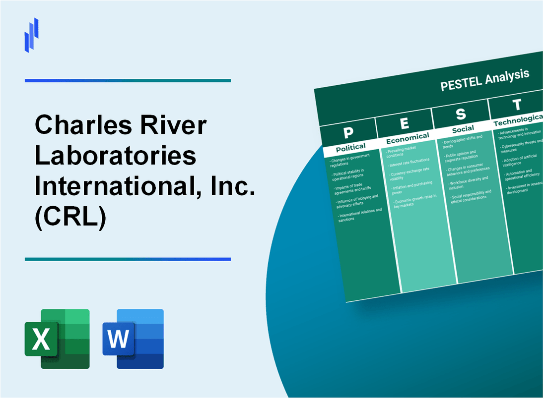 PESTEL Analysis of Charles River Laboratories International, Inc. (CRL)