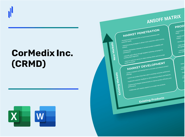 CorMedix Inc. (CRMD)Ansoff Matrix