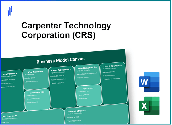 Carpenter Technology Corporation (CRS): Business Model Canvas