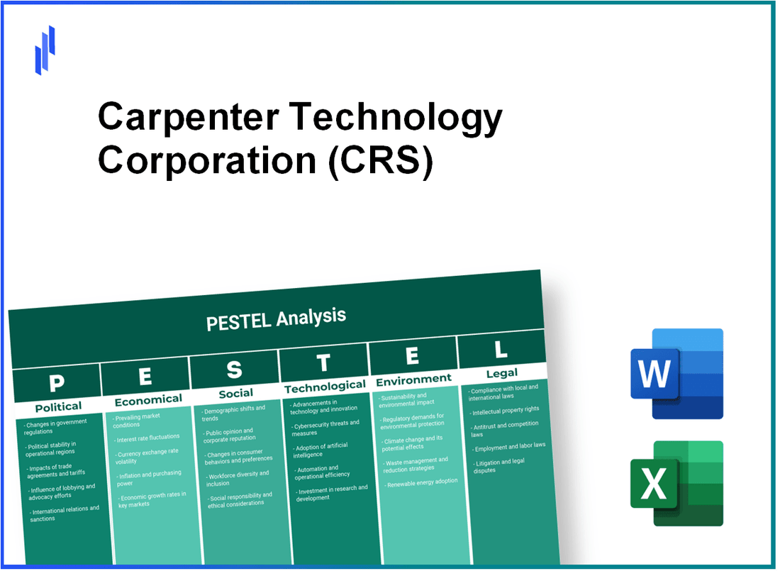 PESTEL Analysis of Carpenter Technology Corporation (CRS)