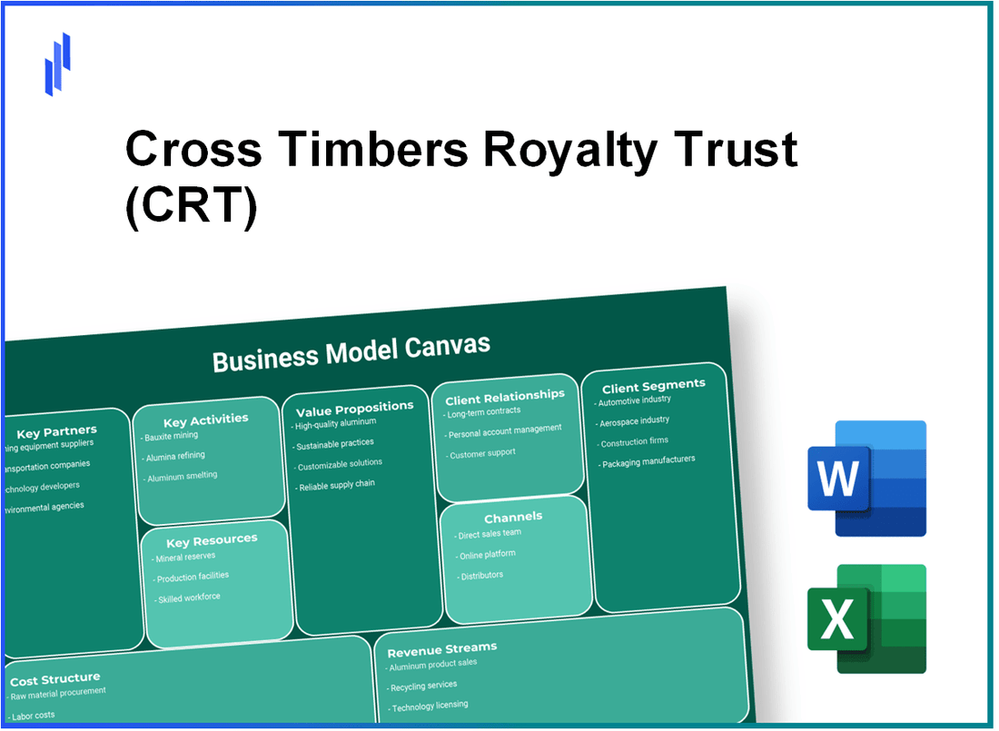 Cross Timbers Royalty Trust (CRT): Business Model Canvas