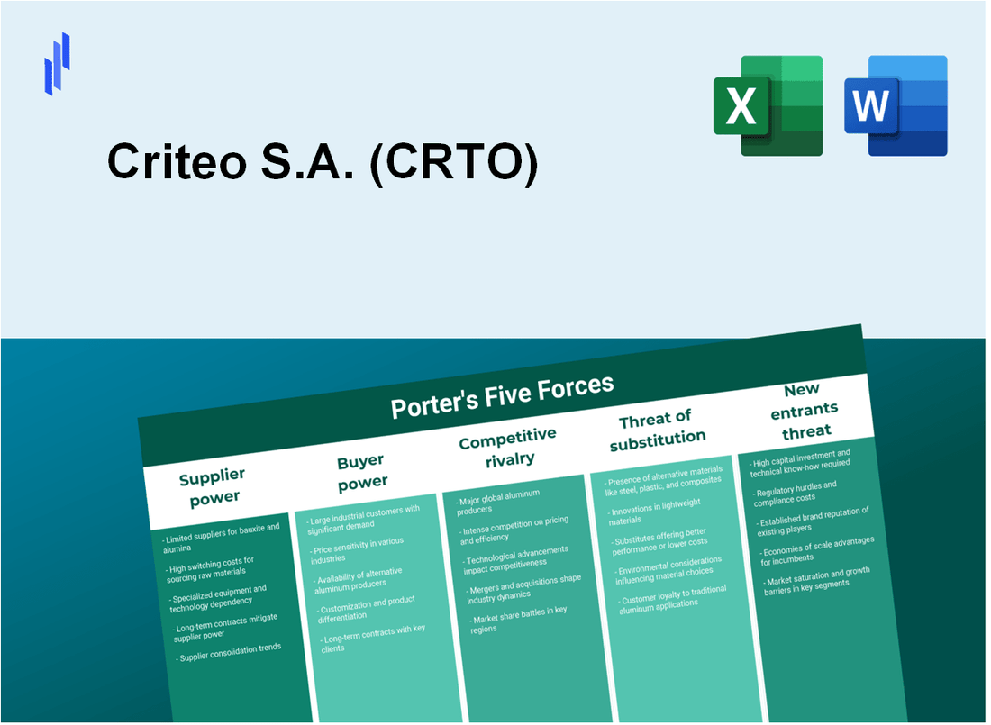 What are the Porter’s Five Forces of Criteo S.A. (CRTO)?