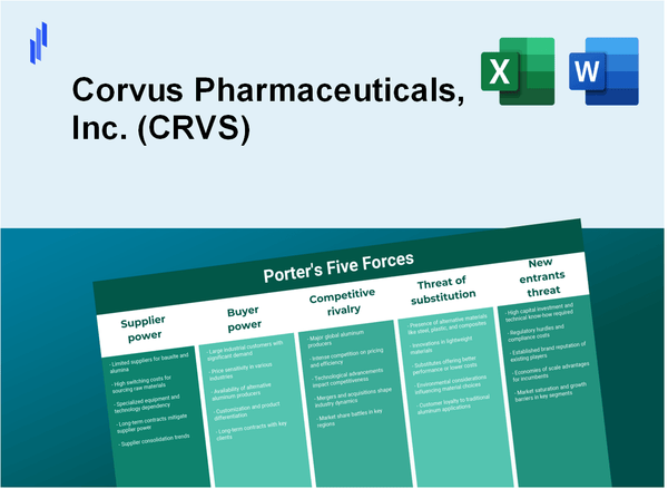 What are the Porter’s Five Forces of Corvus Pharmaceuticals, Inc. (CRVS)?