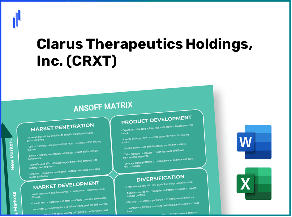 Clarus Therapeutics Holdings, Inc. (CRXT)Ansoff Matrix