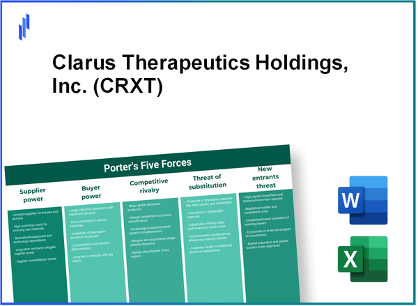 What are the Porter’s Five Forces of Clarus Therapeutics Holdings, Inc. (CRXT)?