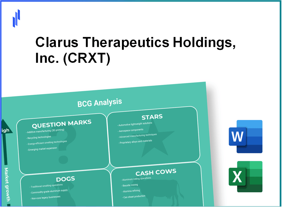 Clarus Therapeutics Holdings, Inc. (CRXT) BCG Matrix Analysis