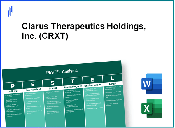 PESTEL Analysis of Clarus Therapeutics Holdings, Inc. (CRXT)