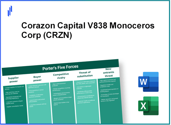 What are the Porter’s Five Forces of Corazon Capital V838 Monoceros Corp (CRZN)?