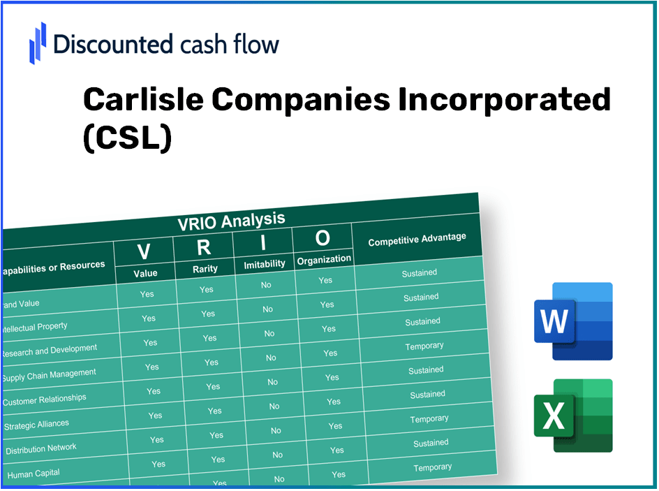 Carlisle Companies Incorporated (CSL): VRIO Analysis [10-2024 Updated]