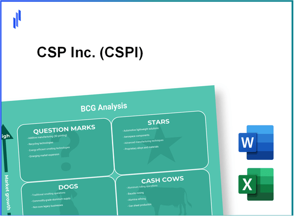 CSP Inc. (CSPI) BCG Matrix Analysis