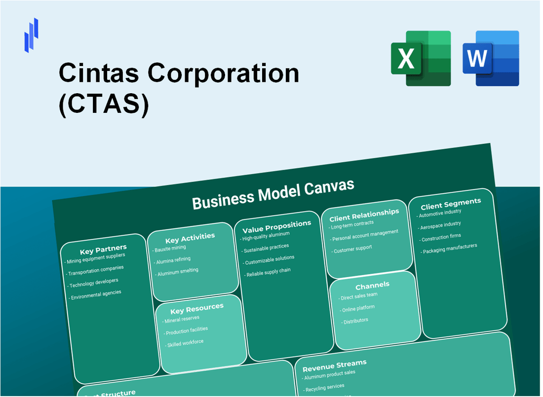 Cintas Corporation (CTAS): Business Model Canvas