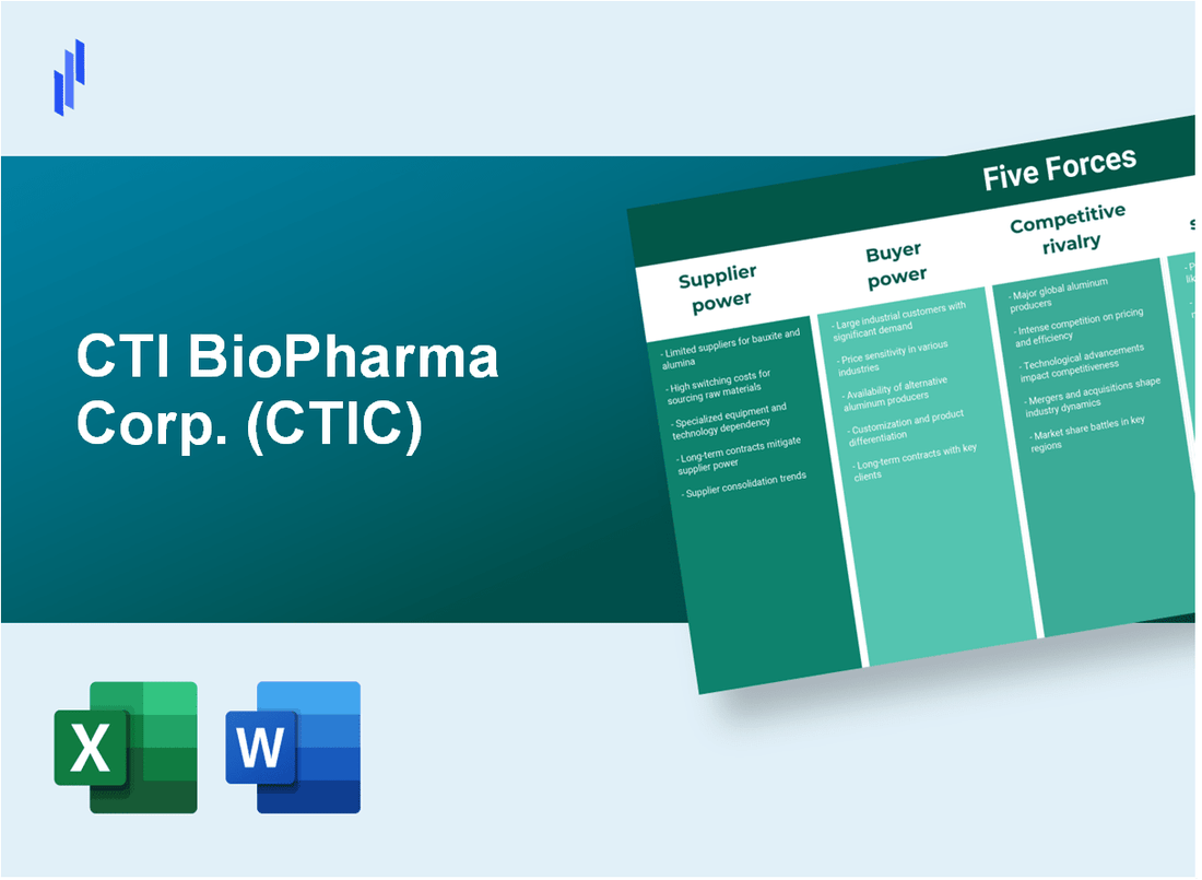 What are the Porter’s Five Forces of CTI BioPharma Corp. (CTIC)?