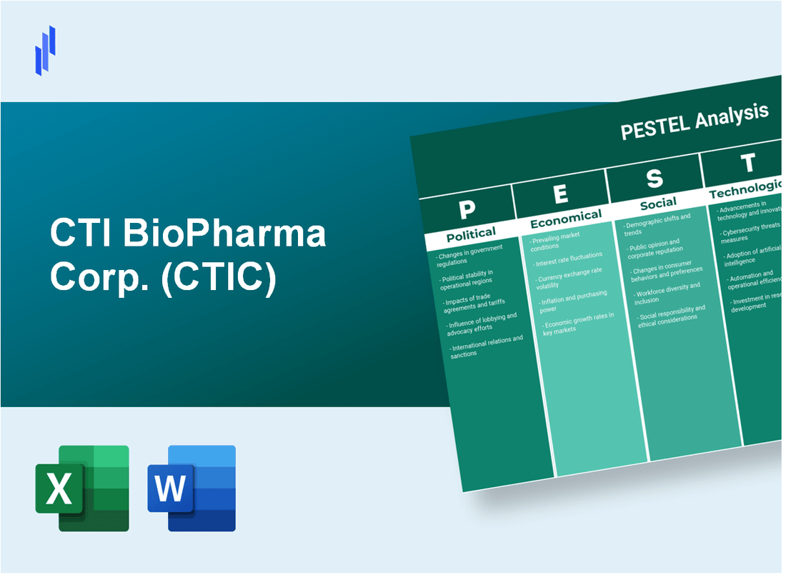 PESTEL Analysis of CTI BioPharma Corp. (CTIC)