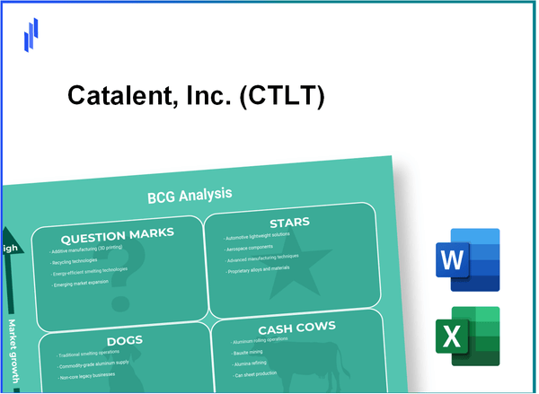 Catalent, Inc. (CTLT) BCG Matrix Analysis