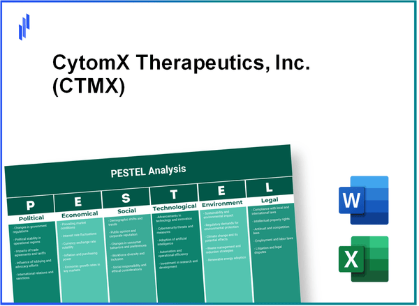 PESTEL Analysis of CytomX Therapeutics, Inc. (CTMX)