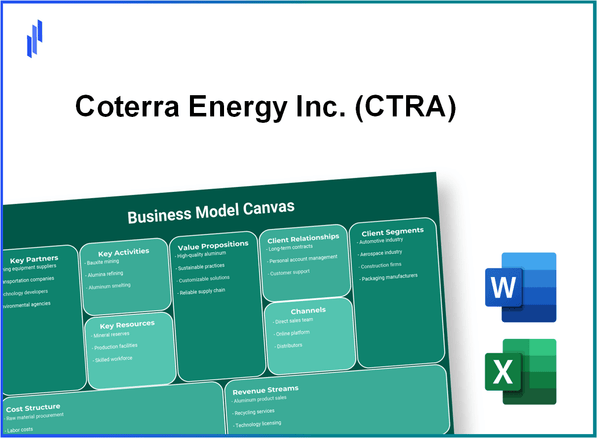 Coterra Energy Inc. (CTRA): Business Model Canvas