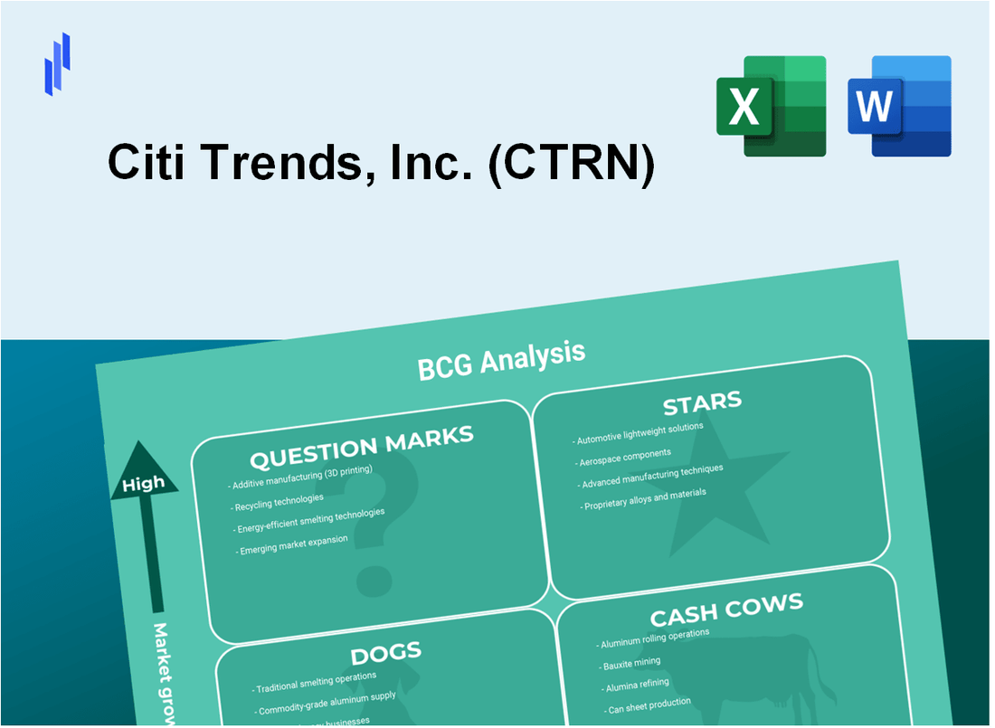 Citi Trends, Inc. (CTRN) BCG Matrix Analysis