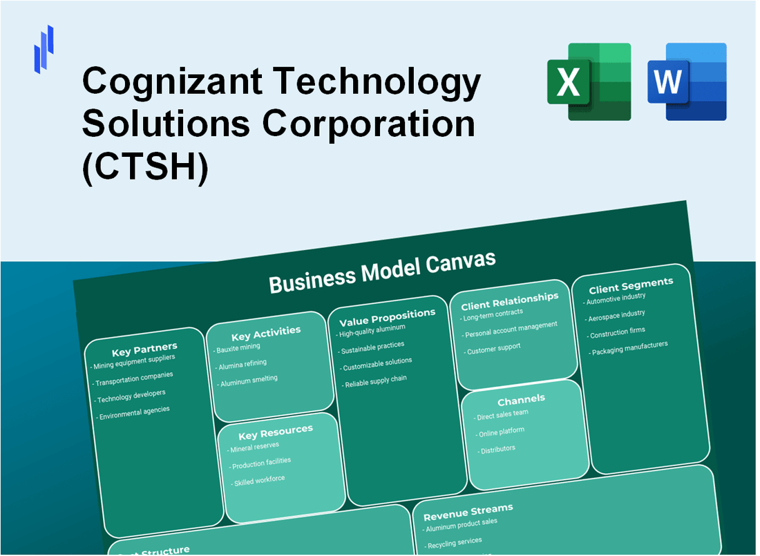 Cognizant Technology Solutions Corporation (CTSH): Business Model Canvas