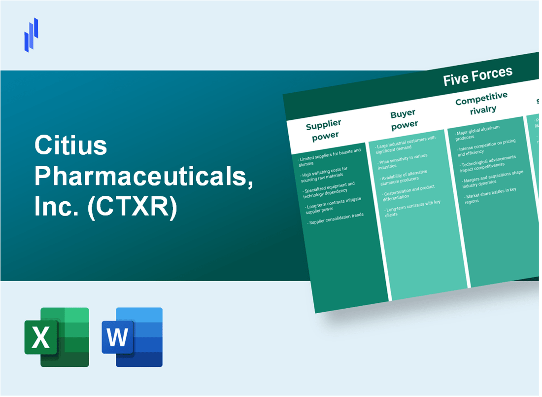 What are the Porter’s Five Forces of Citius Pharmaceuticals, Inc. (CTXR)?