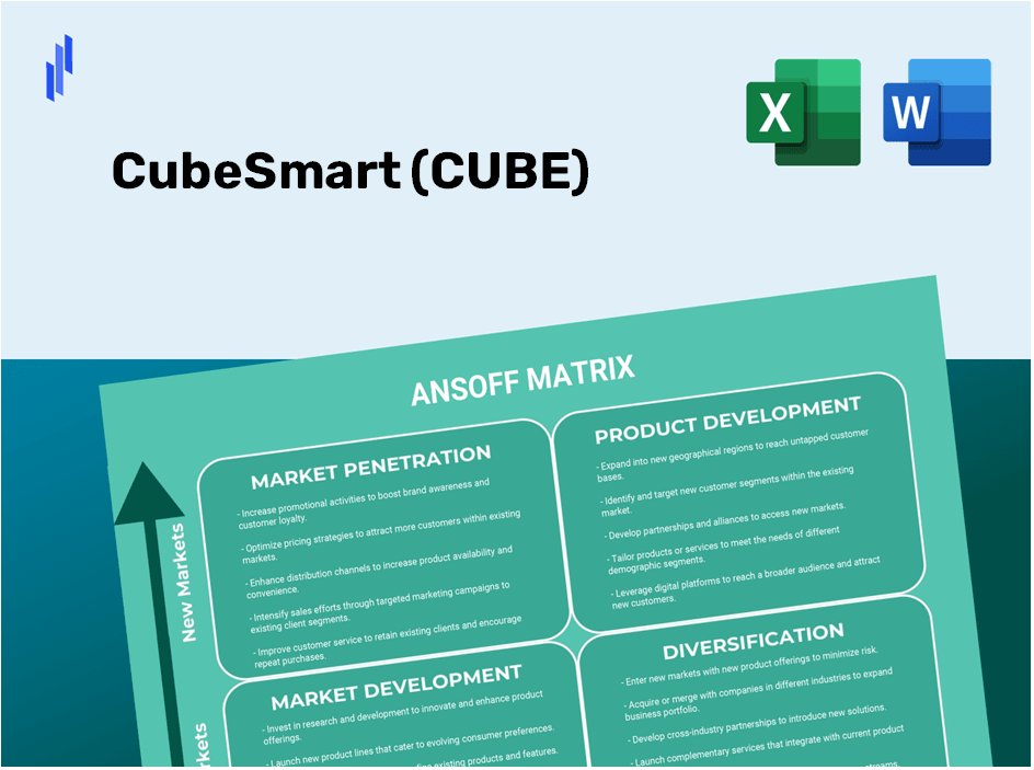 CubeSmart (CUBE)Ansoff Matrix