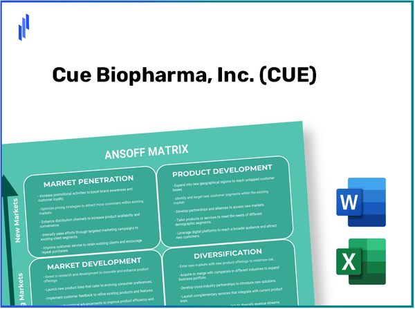 Cue Biopharma, Inc. (CUE)Ansoff Matrix