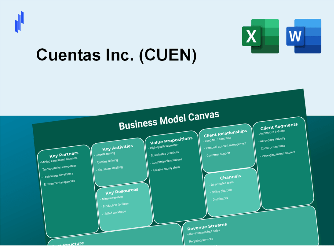 Cuentas Inc. (CUEN): Business Model Canvas