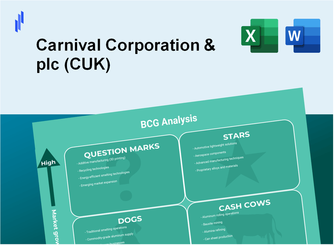 Carnival Corporation & plc (CUK) BCG Matrix Analysis