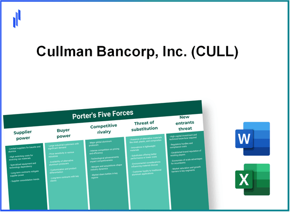 What are the Porter’s Five Forces of Cullman Bancorp, Inc. (CULL)?