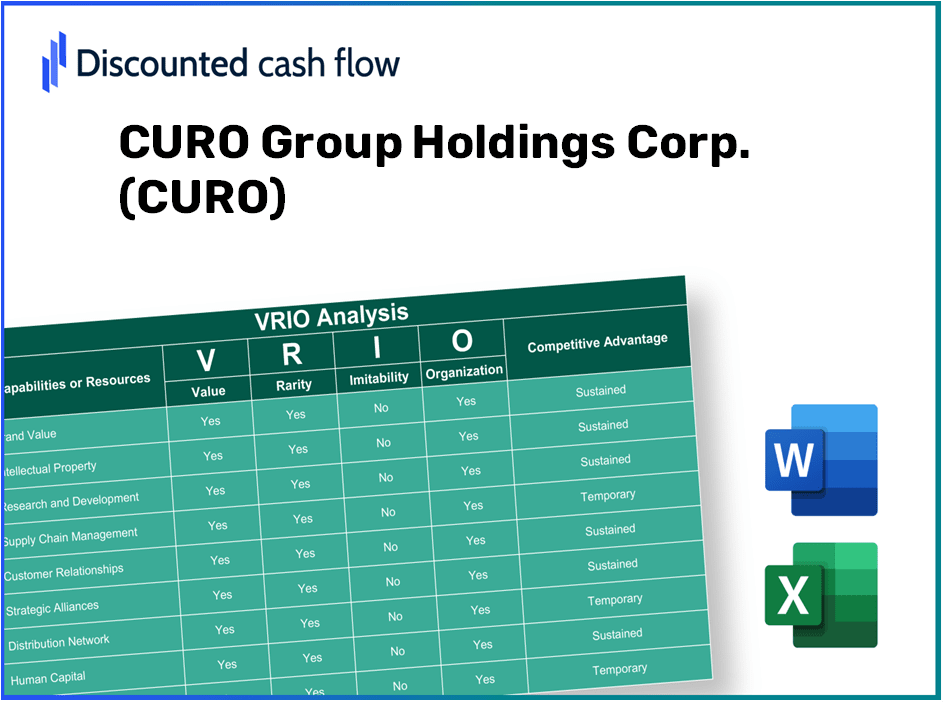 CURO Group Holdings Corp. (CURO): VRIO Analysis [10-2024 Updated]