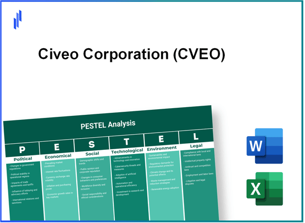 PESTEL Analysis of Civeo Corporation (CVEO)