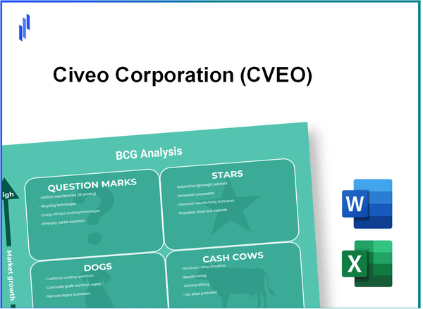 Civeo Corporation (CVEO) BCG Matrix Analysis