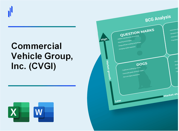 Commercial Vehicle Group, Inc. (CVGI) BCG Matrix Analysis