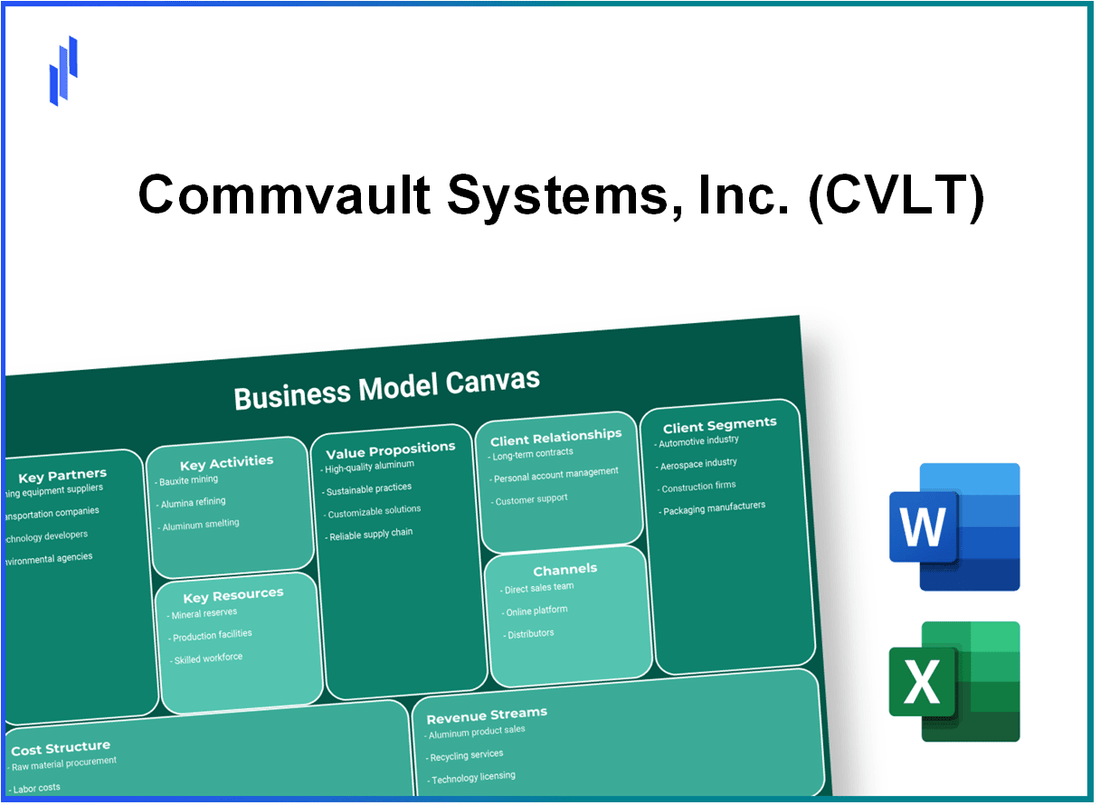 Commvault Systems, Inc. (CVLT): Business Model Canvas