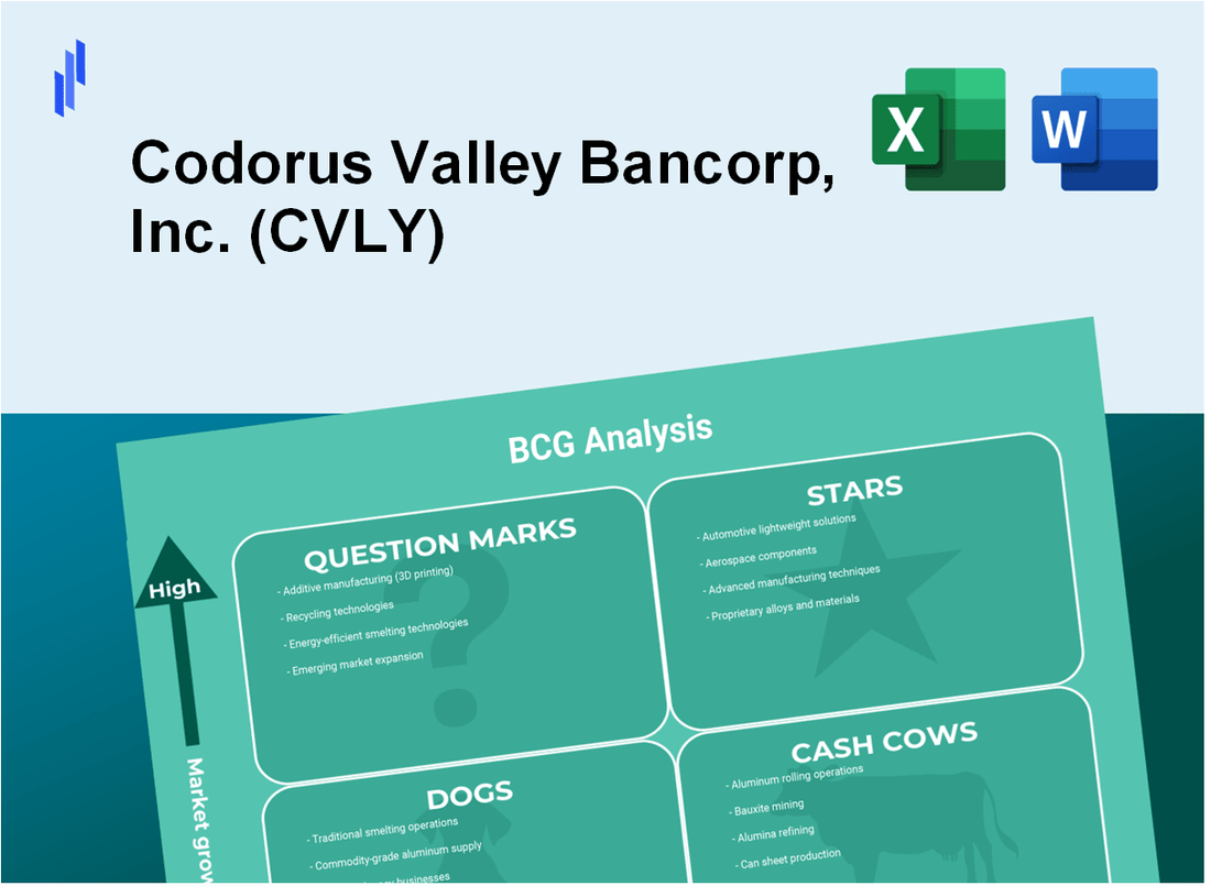 Codorus Valley Bancorp, Inc. (CVLY) BCG Matrix Analysis