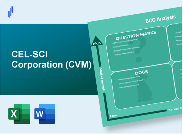 CEL-SCI Corporation (CVM) BCG Matrix Analysis