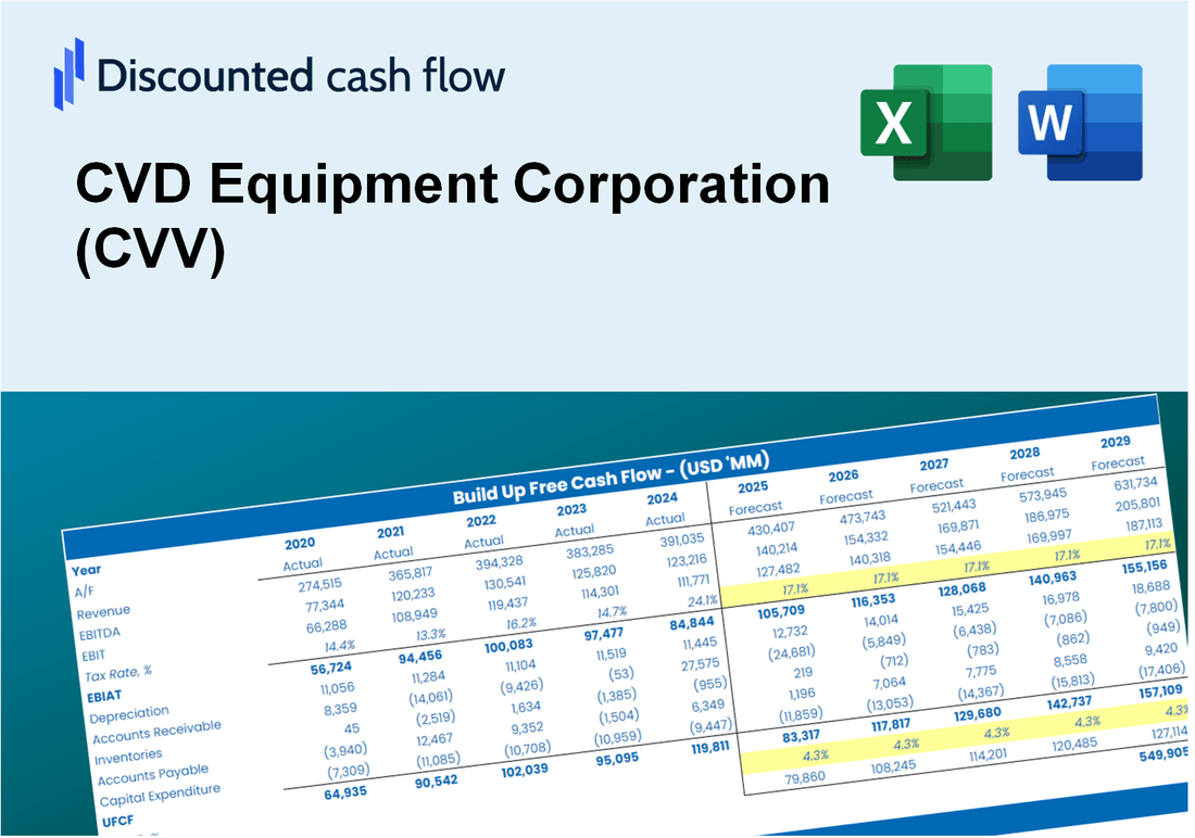 CVD Equipment Corporation (CVV) DCF Valuation