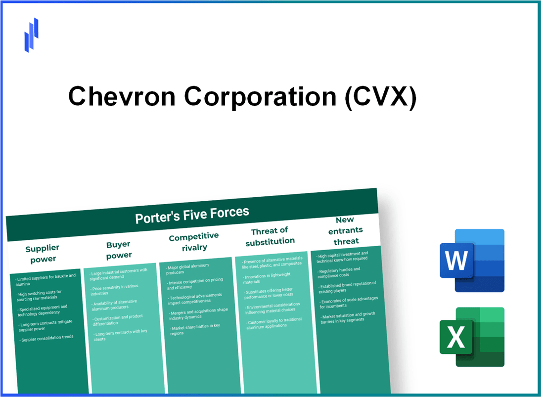 What are the Porter's Five Forces of Chevron Corporation (CVX)?