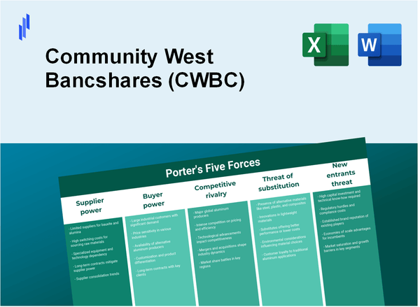 What are the Porter’s Five Forces of Community West Bancshares (CWBC)?