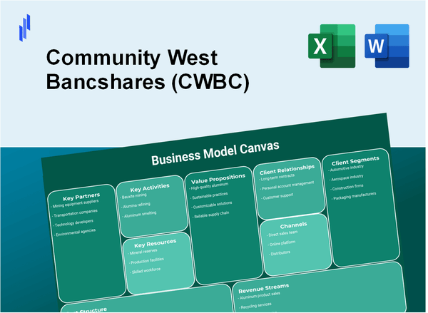 Community West Bancshares (CWBC): Business Model Canvas