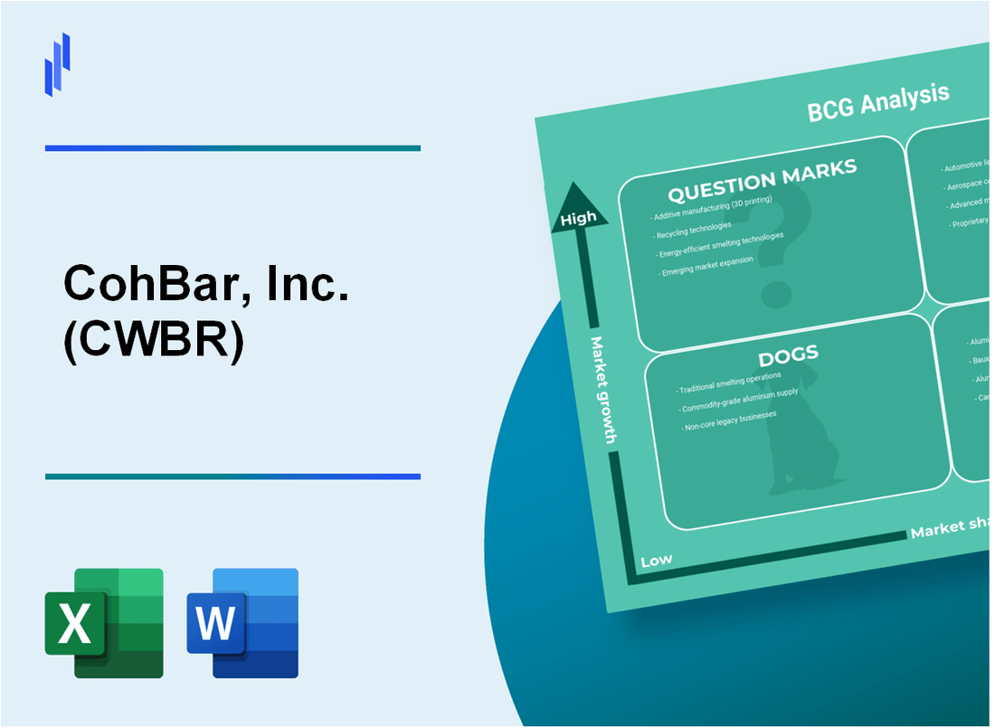 CohBar, Inc. (CWBR) BCG Matrix Analysis