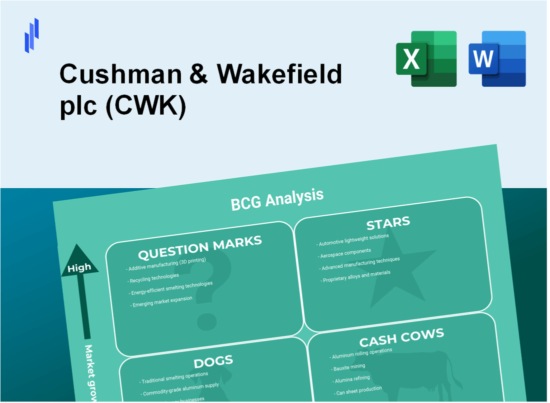 Cushman & Wakefield plc (CWK) BCG Matrix Analysis